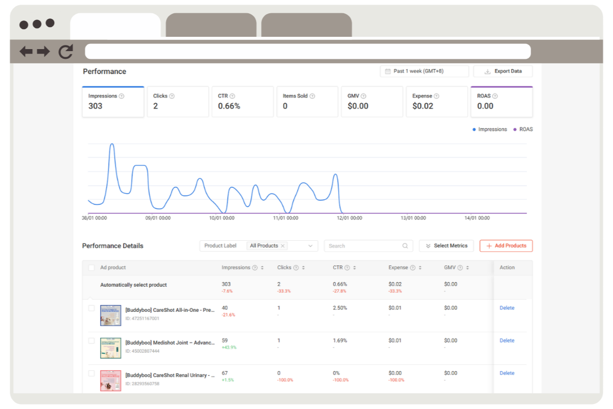 ���� A/B�׽�Ʈ